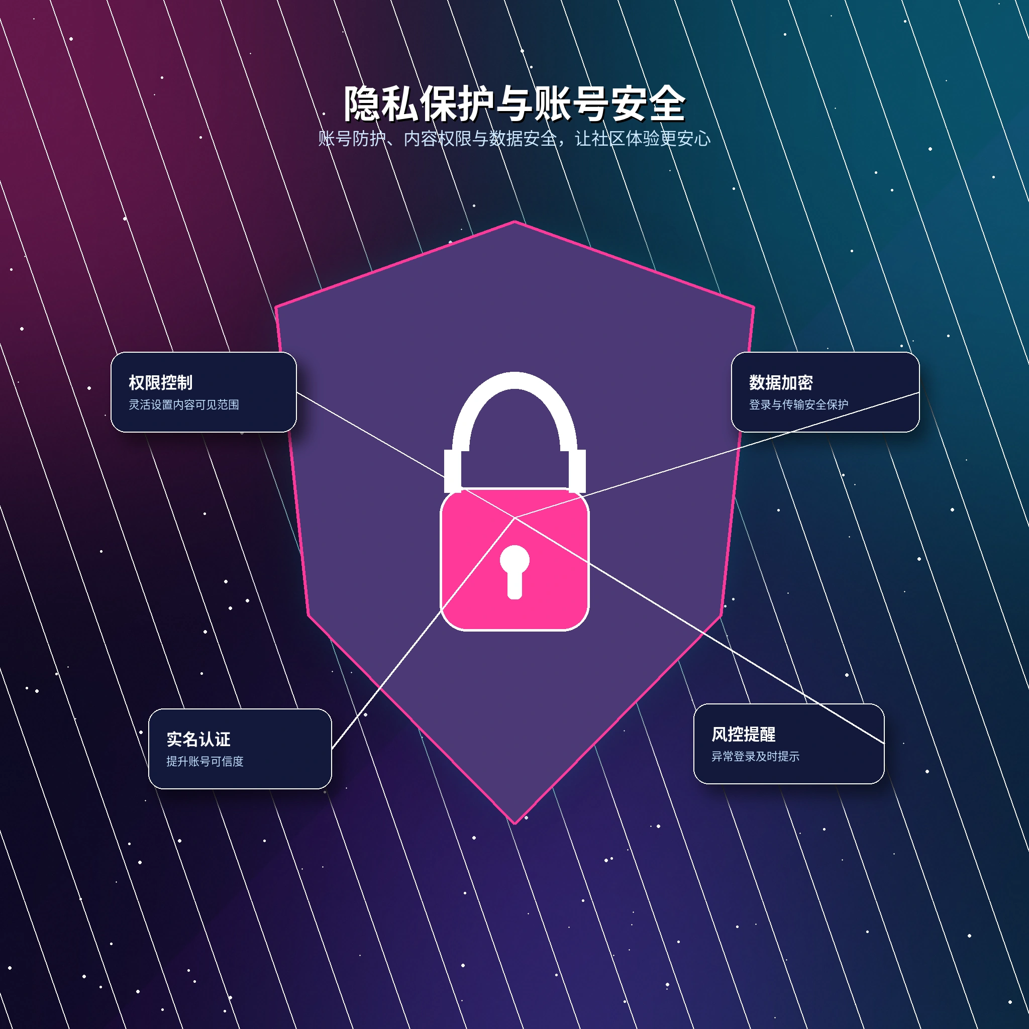 17c隐私保护设置